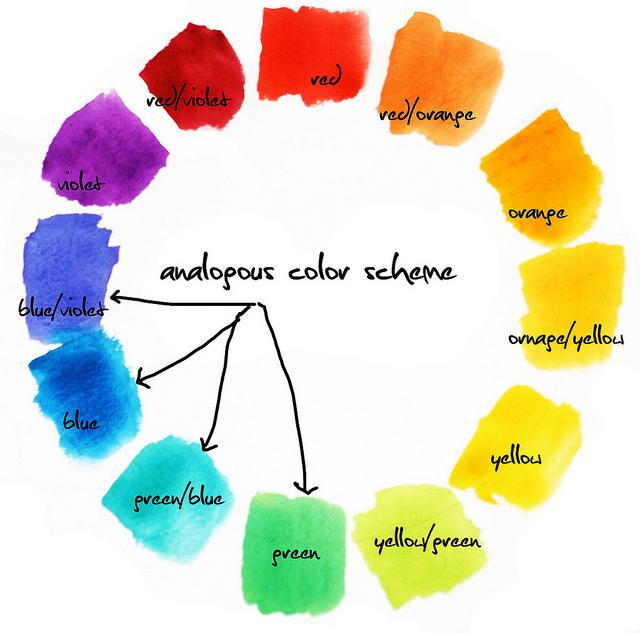 Memercantik Tampilan Ruang Dengan Skema Pewarnaan Triadic Analog   Analogous Color Scheme Wheel Homeedit 