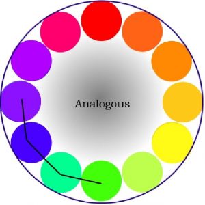 skema warna analog dalam roda warna