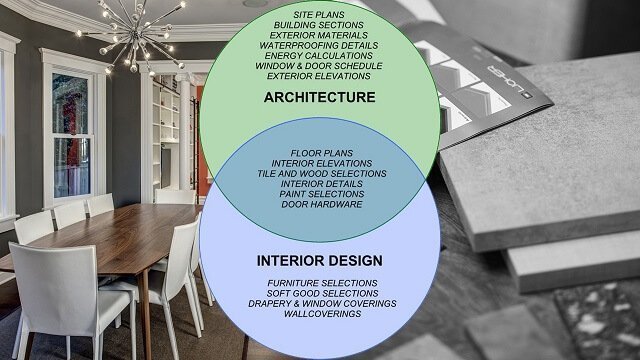 perbedaan arsitek dan desain interior